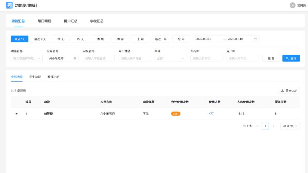 功能使用统计
