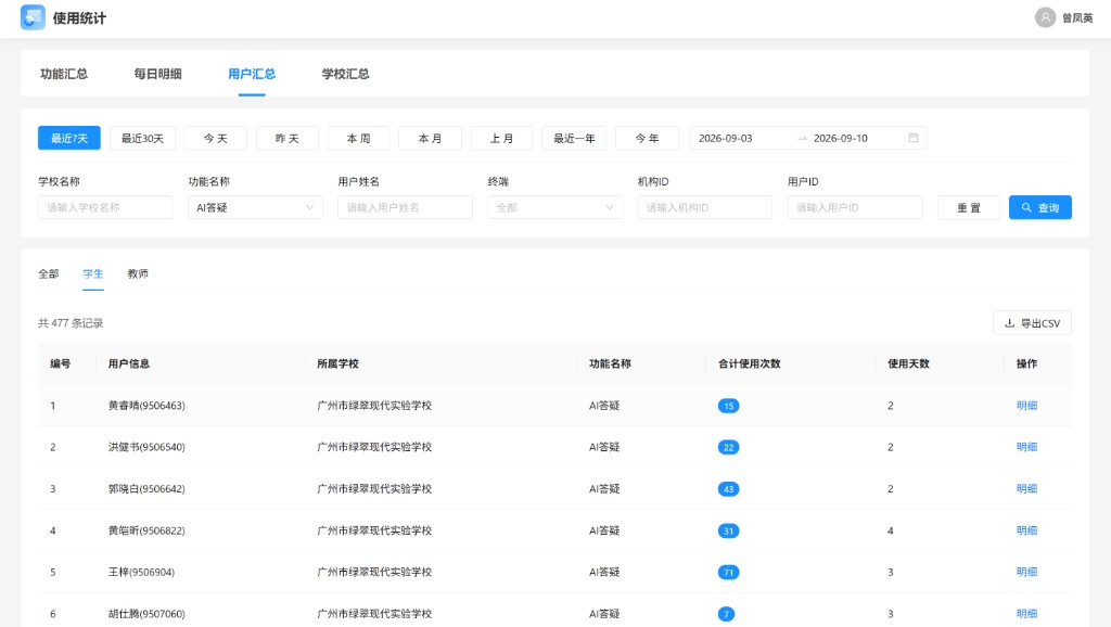 使用统计 - 用户汇总